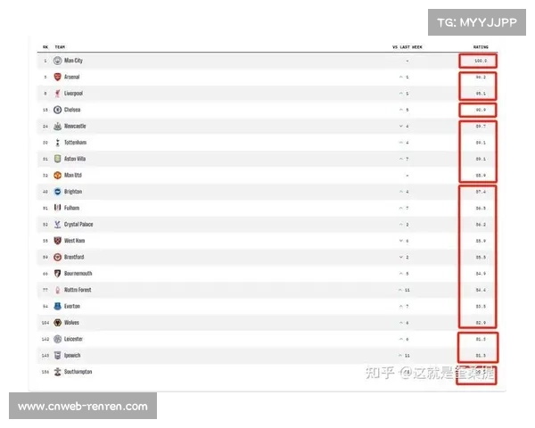 英超合作伙伴提供的实时比赛数据分析服务 英超合作伙伴提供的实时比赛数据分析服务