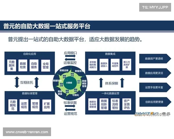 体育数据资产标准化建设提速,破解跨平台数据孤岛难题。 体育数据资产标准化建设提速,破解跨平台数据孤岛难题。